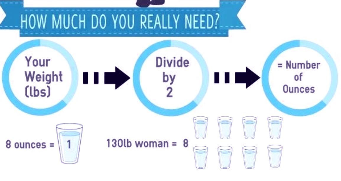 Don t drink the water. How much Water do we really need. Как правильно much Water или many Water. 7b how much Water do we really need. How much Fluid does the body need to Drink?.